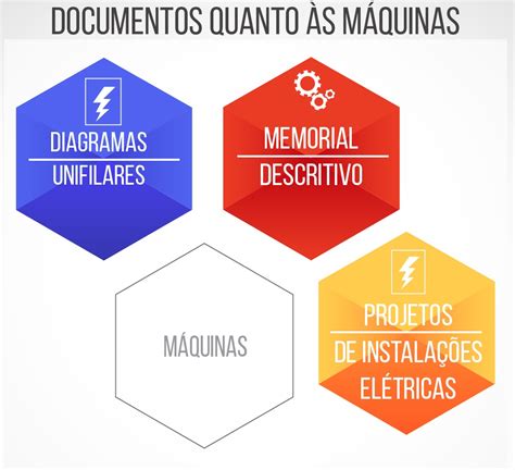 Manutenção Industrial Aula 07 Segurança Em Instalações E Serviços