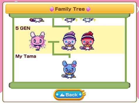 Evolution theory definitely doesn't work for me... I wanted the hat and the ghost body and ...