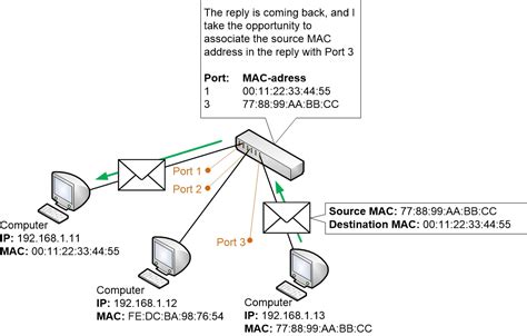 Switches And Switching Explained Homenet Howto