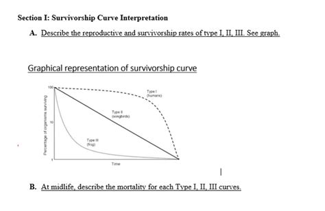 Solved Section I Survivorship Curve Interpretationa