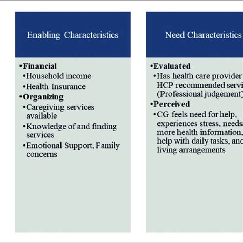 Flow Diagram Of Literature Search Cg ¼ Caregivers Pwd ¼ Persons With Download Scientific