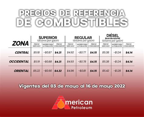 Precios De Referencia Del Combustible En El Salvador Vigentes Del 03 Al 16 De Mayo De 2022