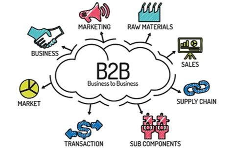 B2b E Commerce Pengertian Cara Kerja Dan Contohnya Dobrak