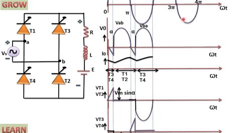 Single Phase Full Bridge Converter