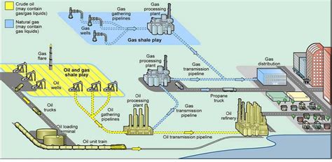 Pdf Developing The Epc Value Chain In The Upstream Oil Gas 57 Off