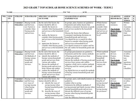 Grade Rationalized Klb Top Scholar Integrated Science Schemes Of