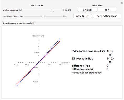 Semitones in Pythagorean Tuning and 12 Tone Equal Temperament - Wolfram ...