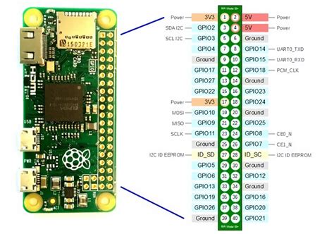 Raspberry Pi Pins Diagram