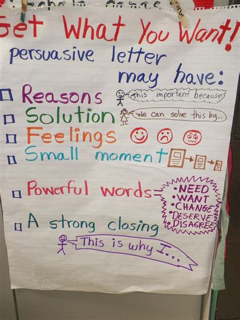 Argumentative Writing Anchor Chart Sixteenth Streets