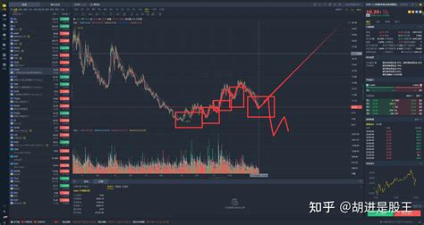 Nvda Amd Goog Aapl Amzn Msft Tsal Qqq Meta Oxy Uvxy