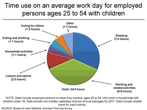 The Origin Of The 8 Hour Work Day And Why We Should Rethink It