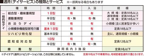 デイサービス（通所介護）種類と特徴・選ぶなら 静岡の介護・みなサポ