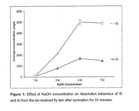 Ultrasonic Synthesis Of Zeolites From Fly Ash Eureka Patsnap