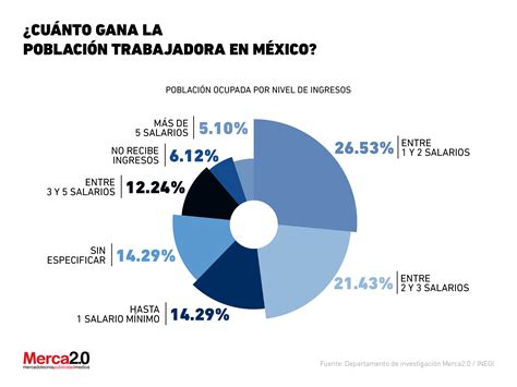 Sueldo Minimo En Mexico 2024 En Dolares Corey Donella