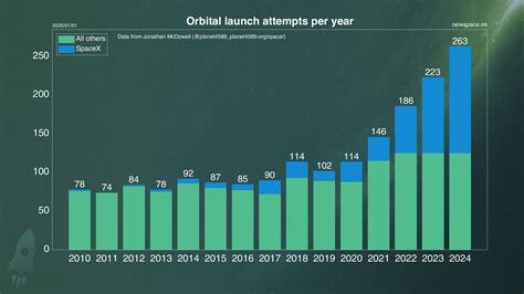 Newspace Index