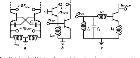 Figure From Co Design Of A Ka Band High Gain Low Noise Amplifier And