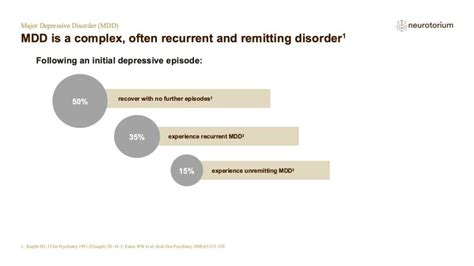 Major Depressive Disorder Course Natural History And Prognosis