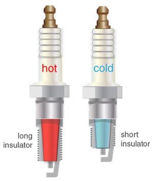 Hot Spark Plugs Vs Cold Spark Plugs - Vermont Auto Enthusiasts