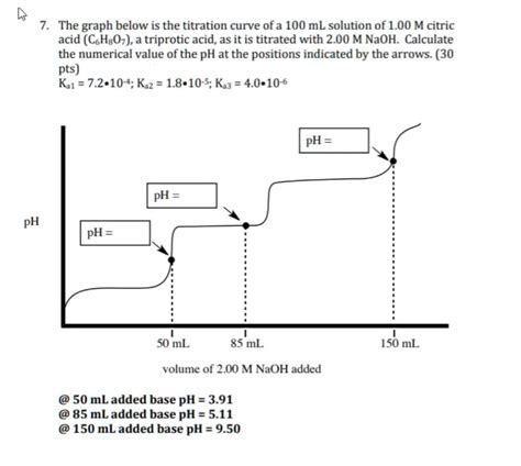 Solved 7 The Graph Below Is The Titration Curve Of A 100 Ml Solution Of 100 M Citric Acid