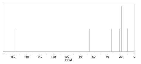 Solved 1 Label All The Relevant Peaks In Your 1h Nmr