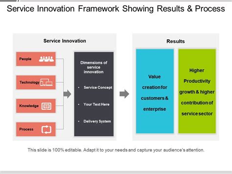 Innovation Framework Template