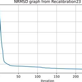 Normalized root mean square deviation course from Recalibration23 over ... 