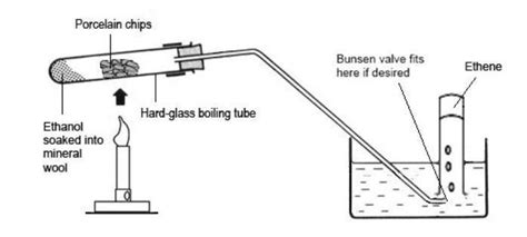 Dehydration Of Ethanol To Form Ethene Experiment Rsc Education