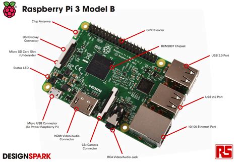 Raspberry Pi Out What S The Difference A Simple Comparison Chart