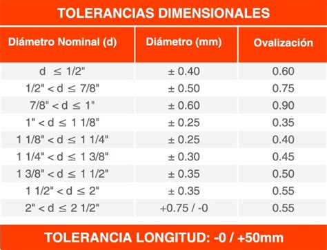 Barras Redondas Lisas A Aceros Doble T