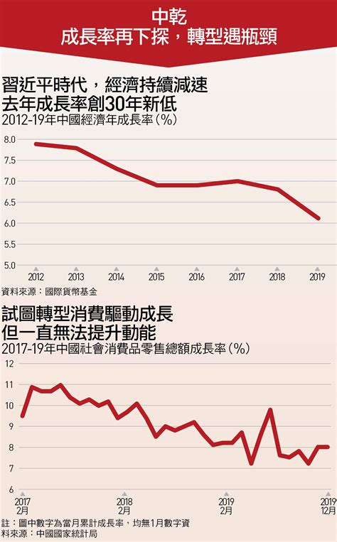 疫後中國，更強還是更弱？7張圖表、兩會會後記者會透露端倪｜天下雜誌