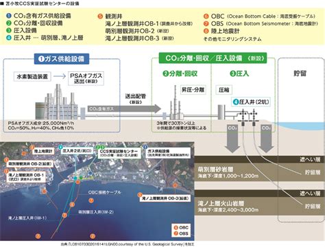 Ccusは回収、貯留した二酸化炭素を、再利用・活用しようとする技術であり、注目を集めています。 Carbonix Media