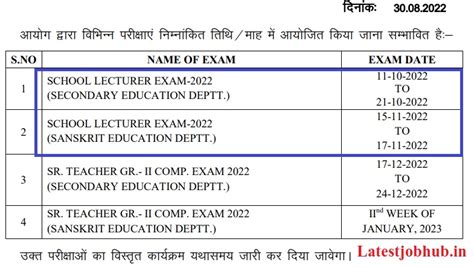 RPSC 1st Grade Teacher Syllabus 2022 Exam Pattern