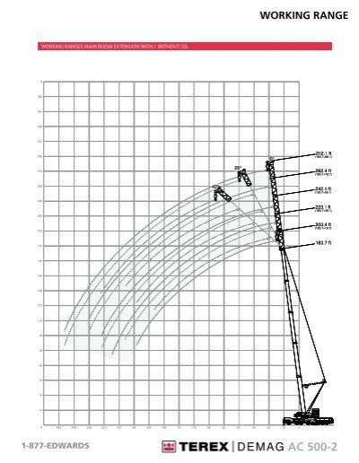 Terex Demag Ac Load Charts