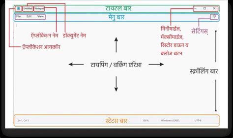नोटपॅड काय आहे? मेनू आणि कमांड | Notepad Application Marathi 