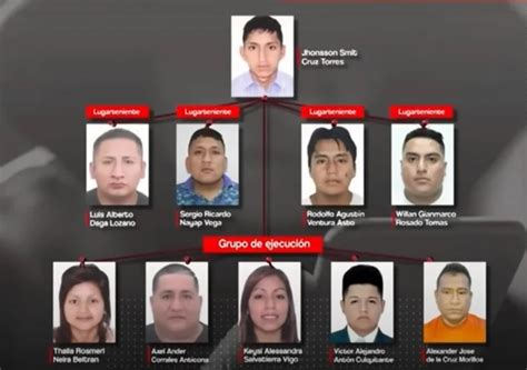 La Criminalidad Per On Twitter Lamentablemente El Cabecilla De Esta