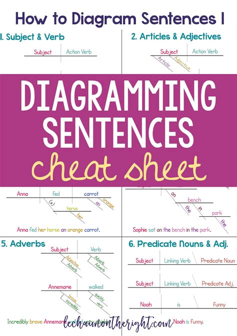 Sentence Diagramming Workbook Diagramming Sentence Modifiers