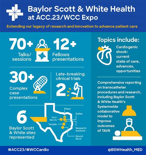 Baylor Scott And White Presents At Acc 2023 Annual Meeting