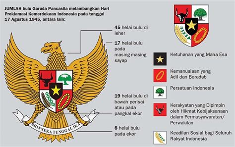 Nilai Nilai Pancasila Secara Menyeluruh Dari Sila 1 5 Lengkap