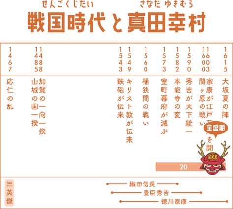 真田幸村は何をした人？どんな人？「大坂の陣の突撃で日本一の兵と称えられて伝説になった」ハナシ｜性格がわかるエピソードや逸話・詳しい年表