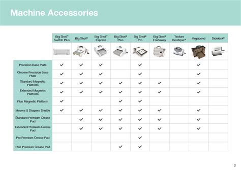 Our Blog Sizzix Machine Accessories Compatibility Chart