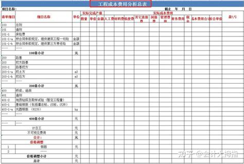 熬了3夜，编制出建筑工程项目成本费用分析全套表单，无需手算！ 知乎