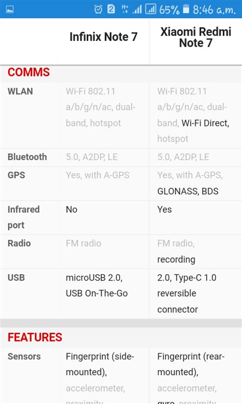 The Final Battle - Infinix Note 7 Vs Redmi Note 7 (R-rated) - Phones ...