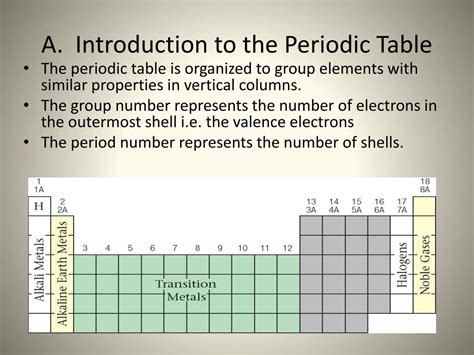 Ppt A Introduction To The Periodic Table Powerpoint Presentation