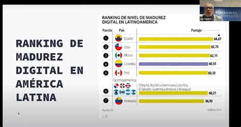 Transformación digital en América Latina Educación en Management