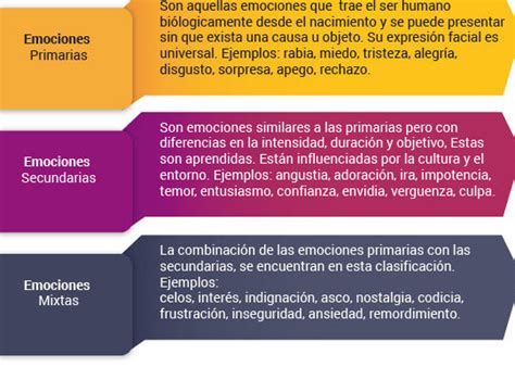 Emociones secundarias guía completa de tipos y características