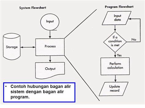 Diagram Alir Data Sistem Informasi Akuntansi