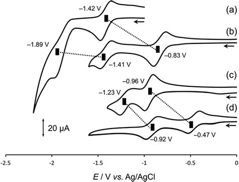 Cyclic Voltammograms V 100 Mv S −1 Of A H 2 Oep B 2 C H 2 Download Scientific