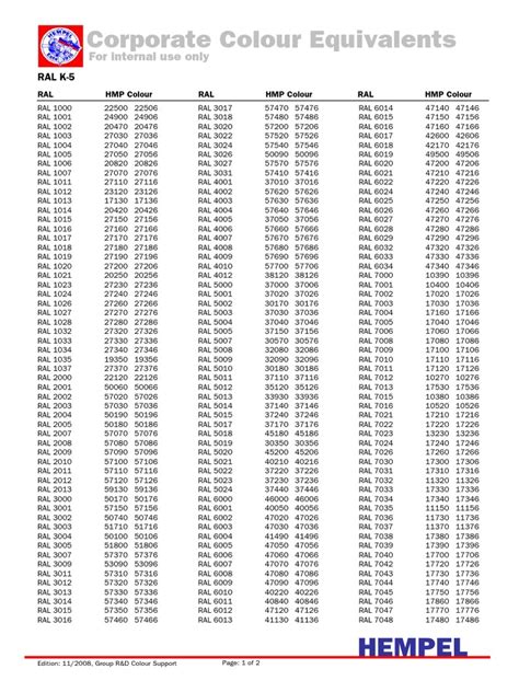 PDF Ral Color Equivalents Pdf DOKUMEN TIPS