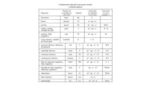 Unidad I Clasificacion De La Metrologia Pptx