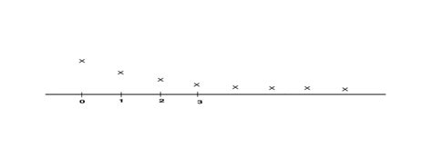 1: Geometric probability law | Download Scientific Diagram